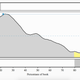 Image: The emotional-arc graph for Romeo and Juliet, from Hedonometer